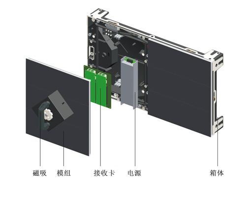 室内小间距P1.8LED显示屏